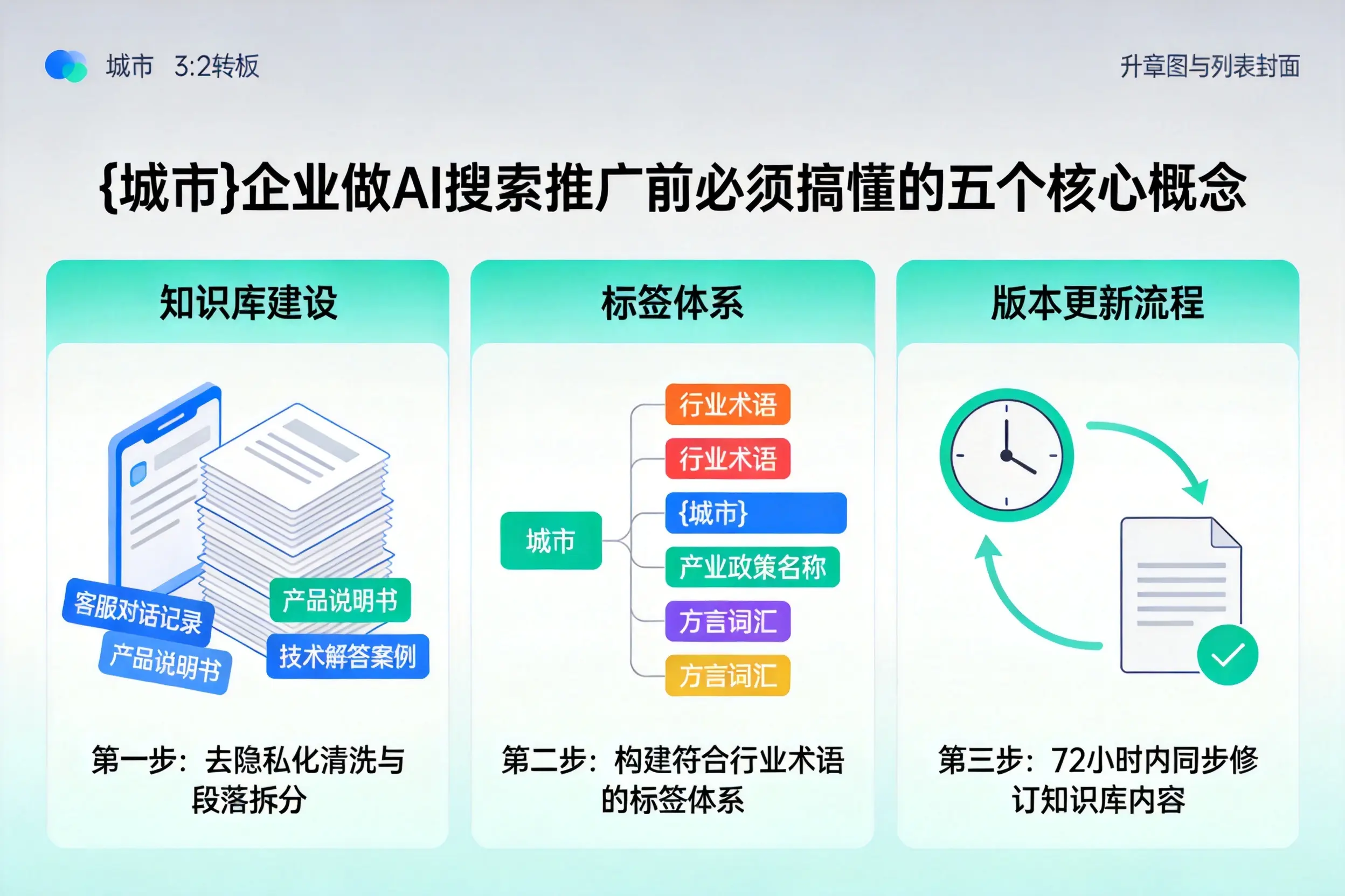 临县企业做AI搜索推广前必须搞懂的五个核心概念